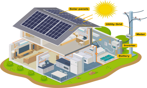 Solar Energy Companies in Bengaluru